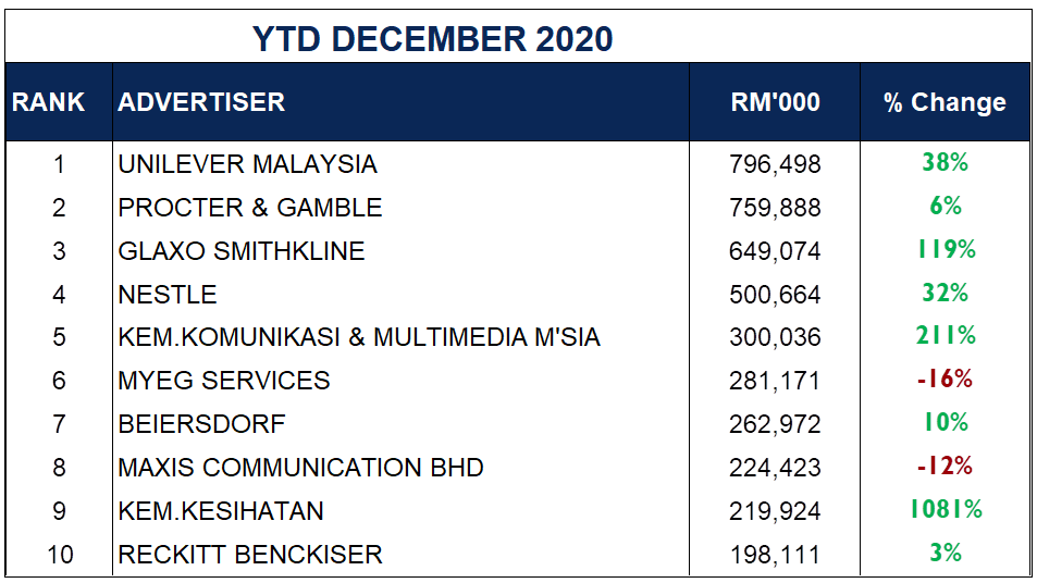 YTD December 2020