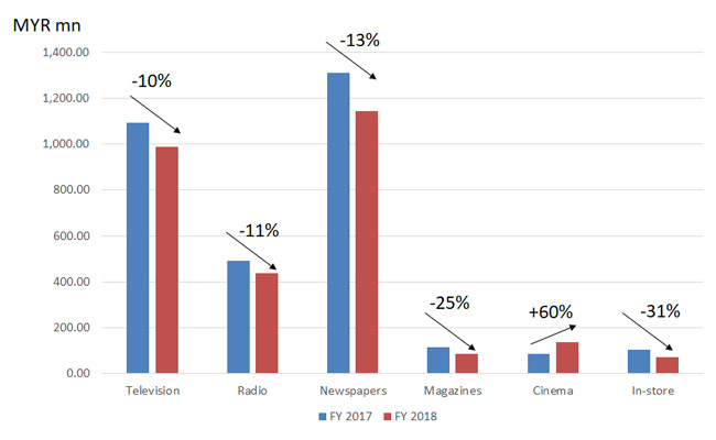 malaysia-2018-adex-report-1