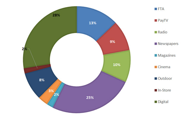 malaysia-2018-adex-report-2