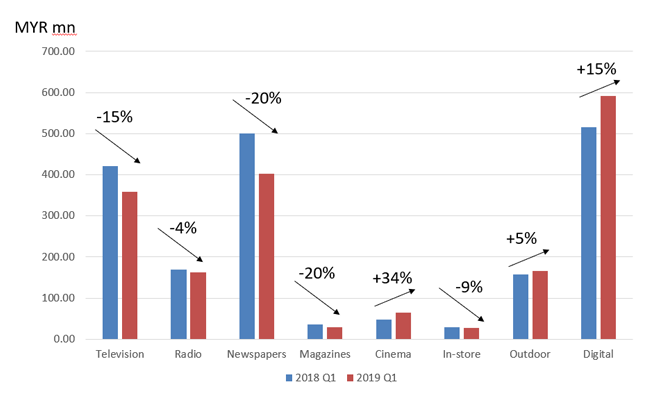 malaysia-2019-adex-report-1