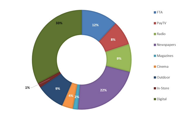 malaysia-2019-adex-report-2