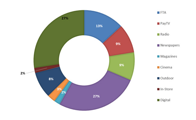 malaysia-2019-adex-report-3