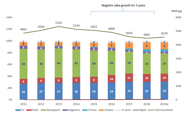 malaysia-2019-adex-report-4